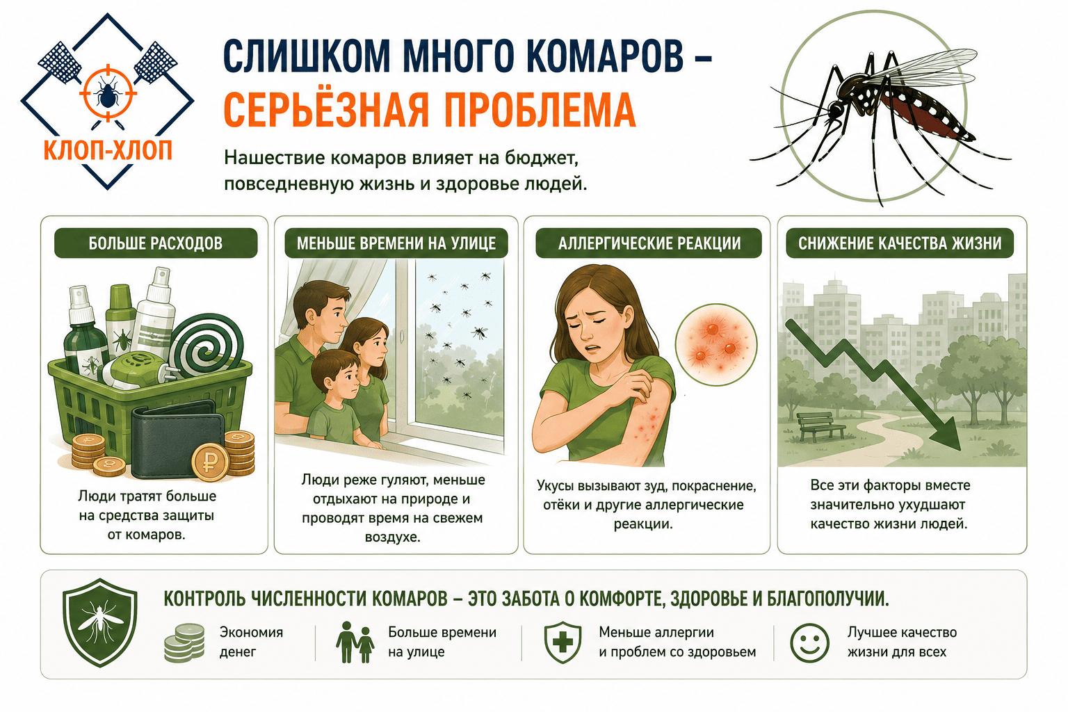 Экономический ущерб и снижение качества жизни от массового нашествия